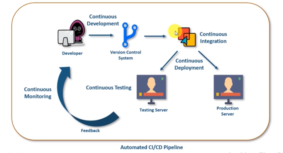 CICD Pipeline