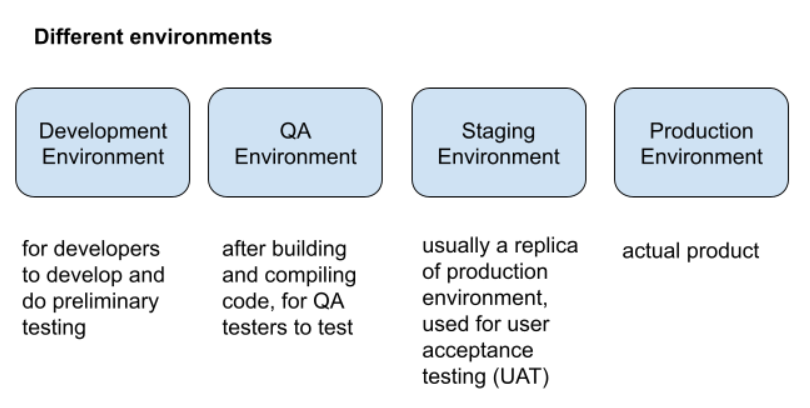 DevOps Environments