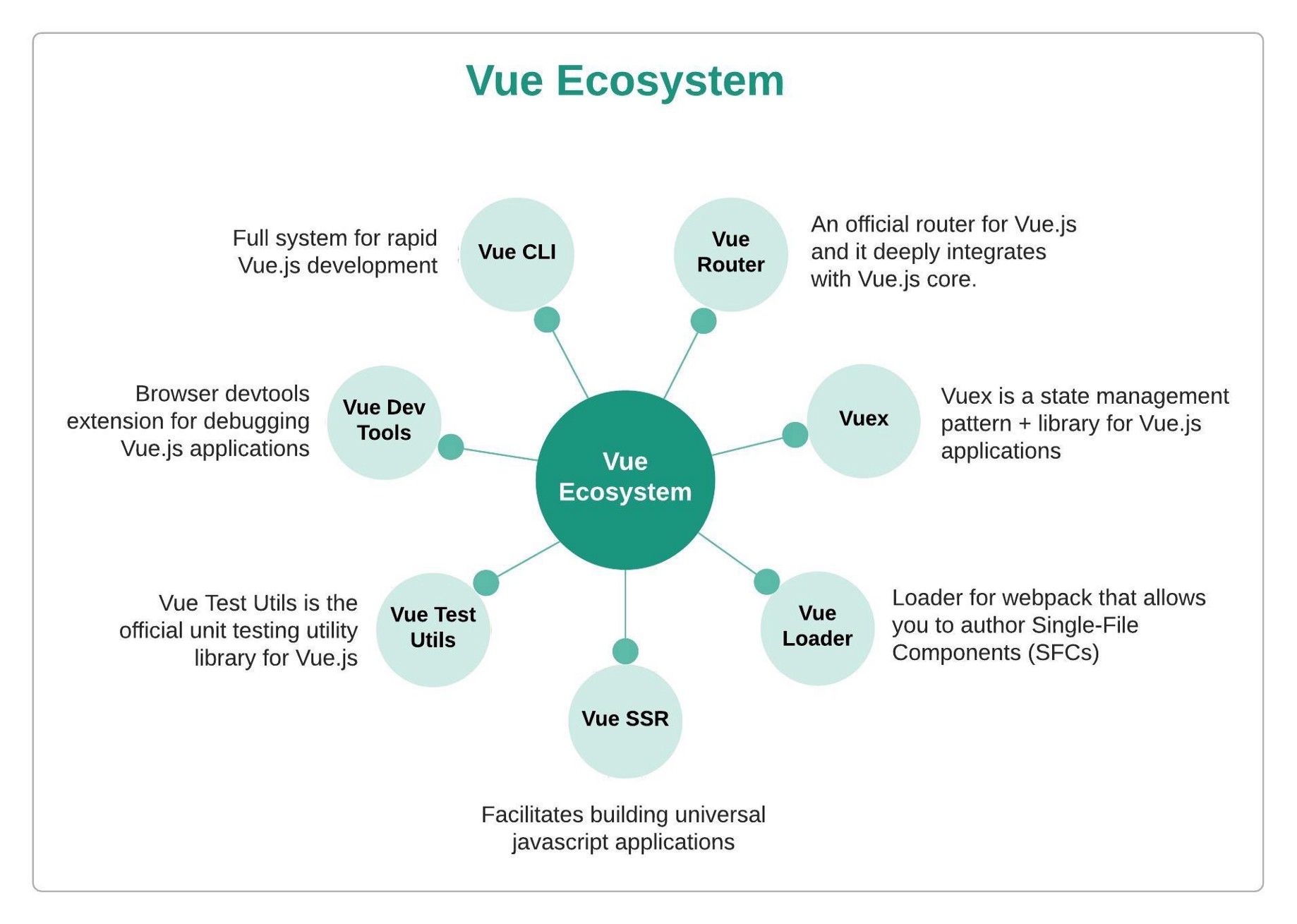 Vue Ecosystem